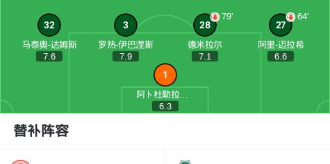 赛车竞猜-吉达国民5-0狂胜欧奈宰阿拉伯人，伊万-托尼帽子戏法，法赫德-拉希迪破门