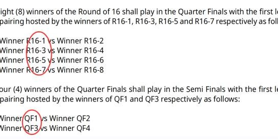 Formula 1-​亚冠东亚大区八强产生 淘汰赛对阵28日抽签敲定