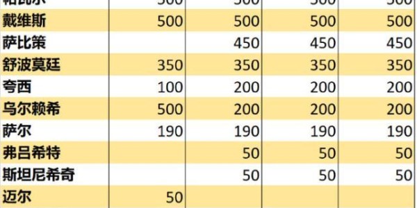 注册入口-拜仁工资结构分析：财政健康，仍有余力签猛人！