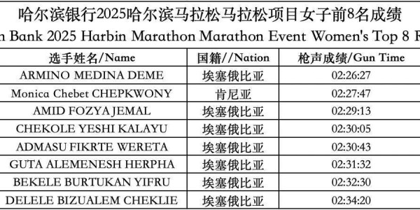 Formula 1-“最快女护士”哭诉调休难，跑友发声！主办方称未给其发奖金