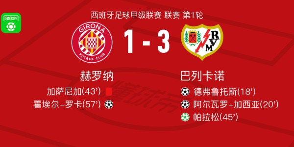 巴列卡诺3-1赫罗纳，帕拉松点射，阿尔瓦罗-加西亚建功