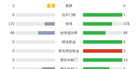 赛车竞猜-吉达国民5-0狂胜欧奈宰阿拉伯人，伊万-托尼帽子戏法，法赫德-拉希迪破门