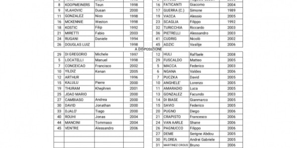 赛车竞猜-尤文一线队vs新一代首发：弗拉霍维奇、加蒂出战，阿季奇先发